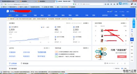 直通车推广中如何优化单品推广