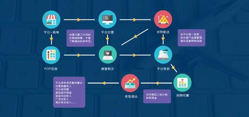 商店网站搭建平台(商店网站搭建平台怎么做)