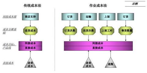 财务分析的基本框架和思路
