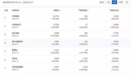 杭州手淘网络|淘宝直播新玩法?不想掉队,就赶紧戳我