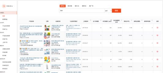 单店单日销售额高达31999.20元,为什么这种模式这么赚钱?