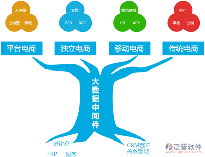 跨境电商erp什么意思