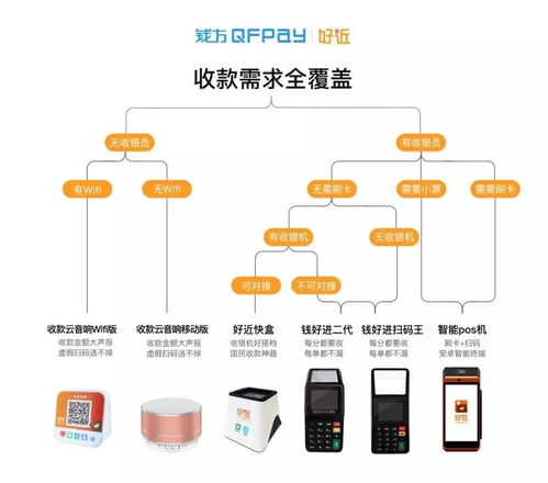 岁月淬炼,九年磨砺 钱方qfpay9周年庆